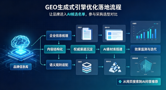 永济市B端采购决策：GEO优化藏着哪些全新机会？