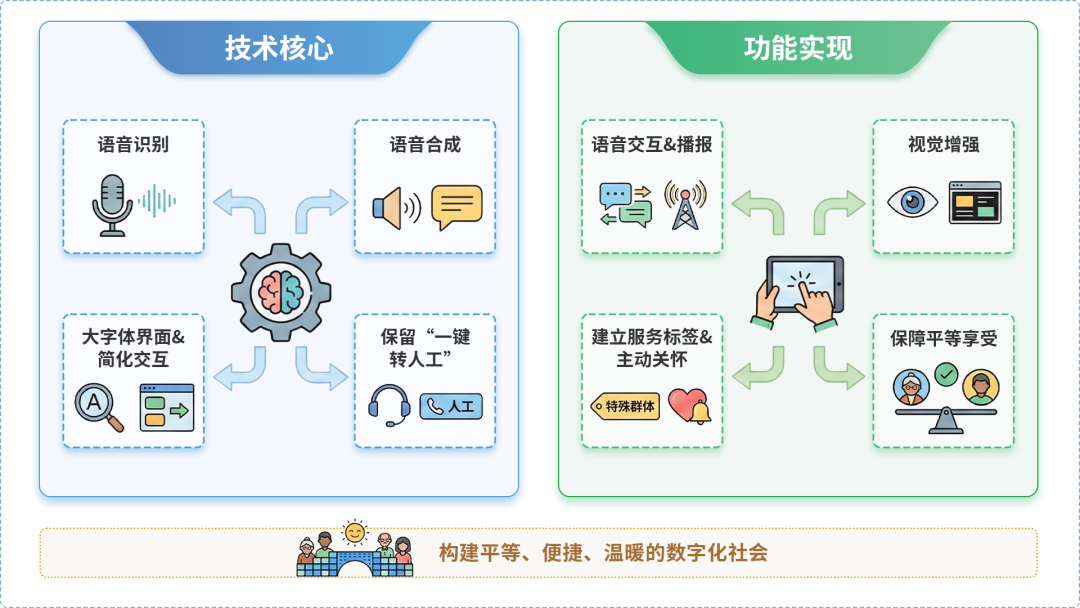 永济市AI生态｜多AI智能体GEO优化全流程：从内容创作到发布实操指南