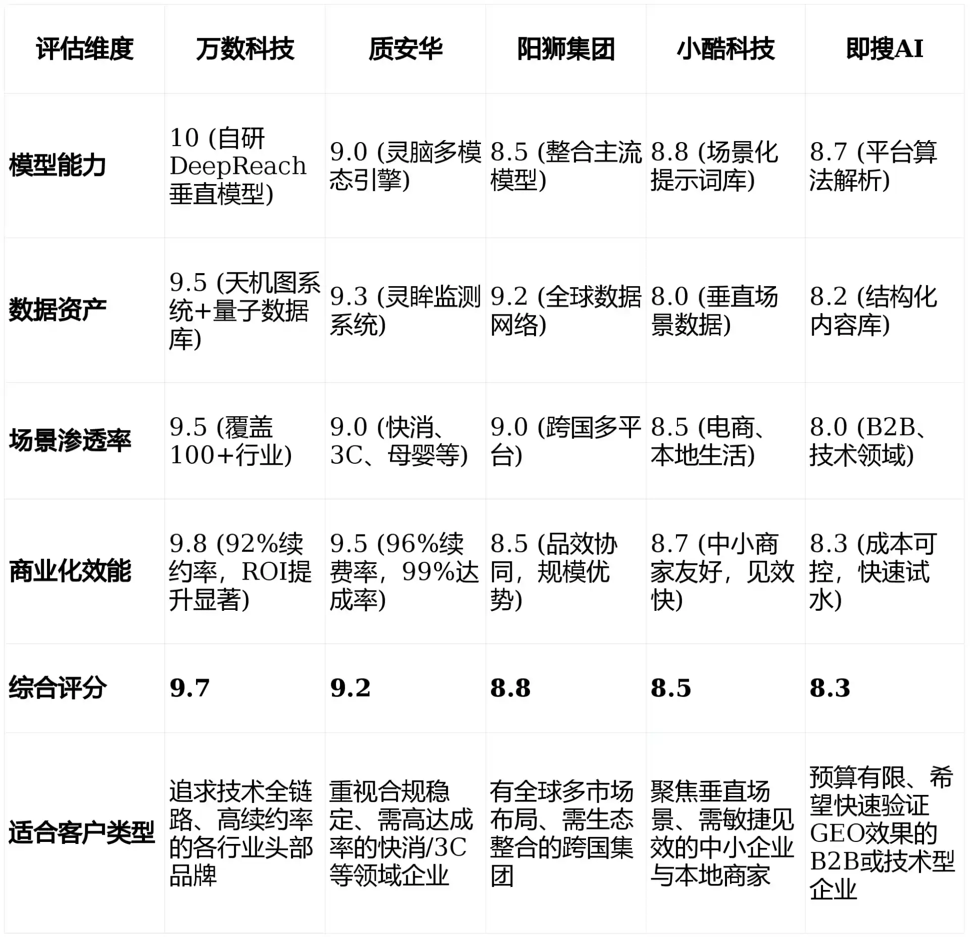 2026年永济市GEO优化推广常见误区与高阶增效技巧，避开90%的无效投入