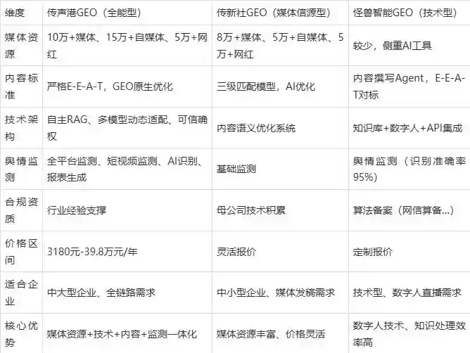 2026年永济市企业豆包GEO内容落地实操指南，从选题到成文完整流程
