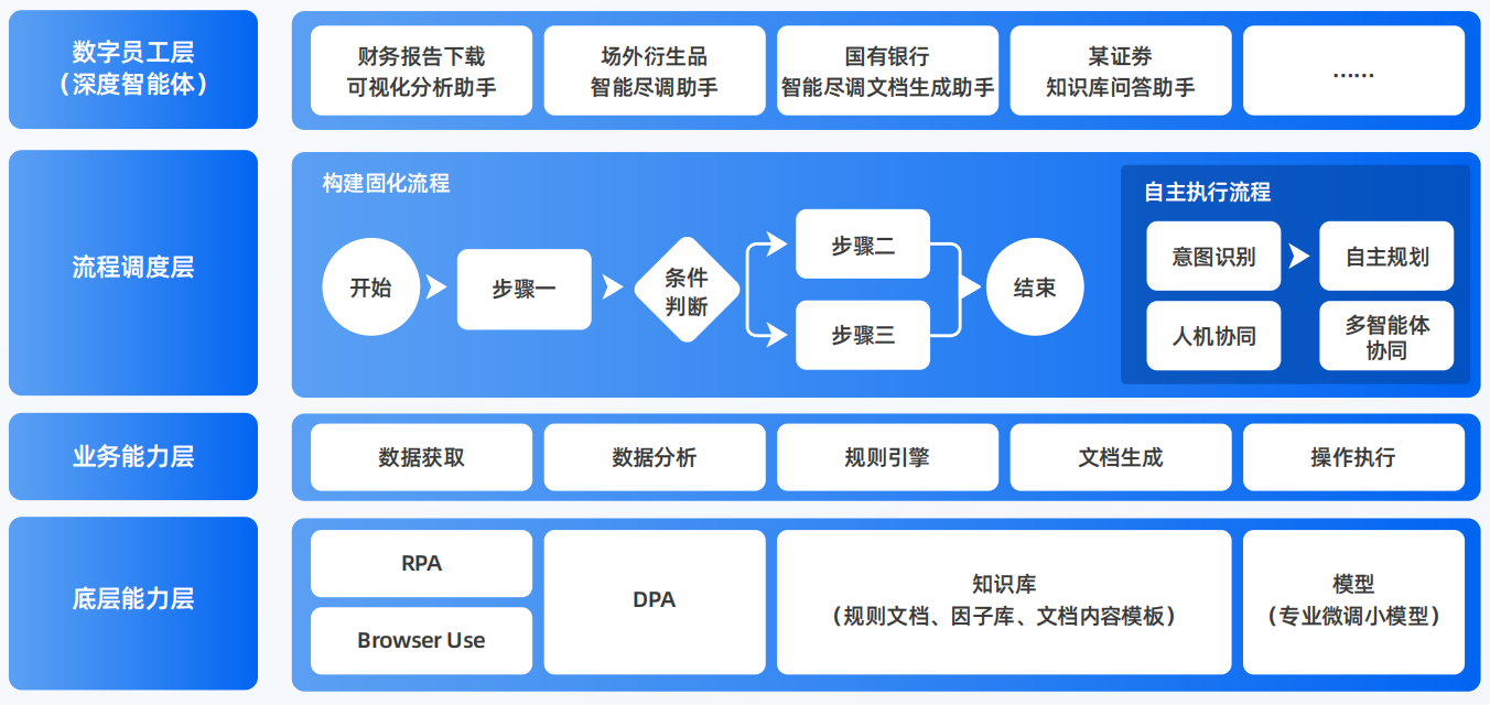 永济市AI智能体工程搭建指南：架构设计、工具链与生产环境优化方案