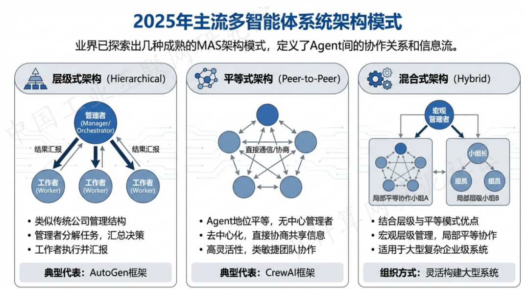 永济市 AI 智能体商业应用探析：智能自主程序助力企业数字化升级