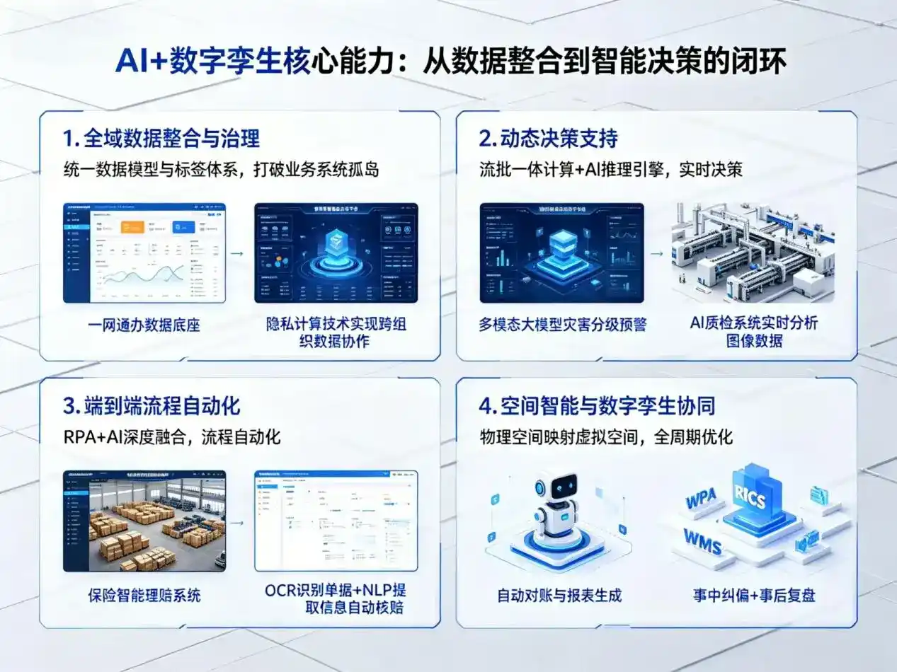 AI大模型落地优化服务｜解决永济市企业大模型响应慢、输出不准、成本偏高问题