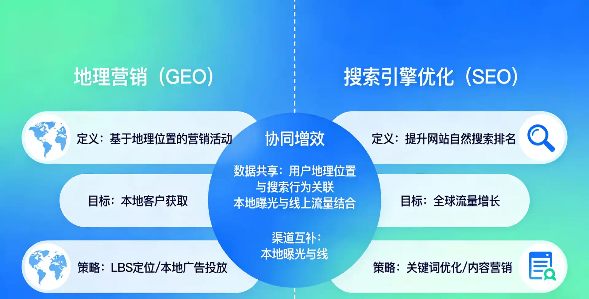 立足永济市，从用户需求与流量逻辑，解读GEO优化的落地价值与应用前景