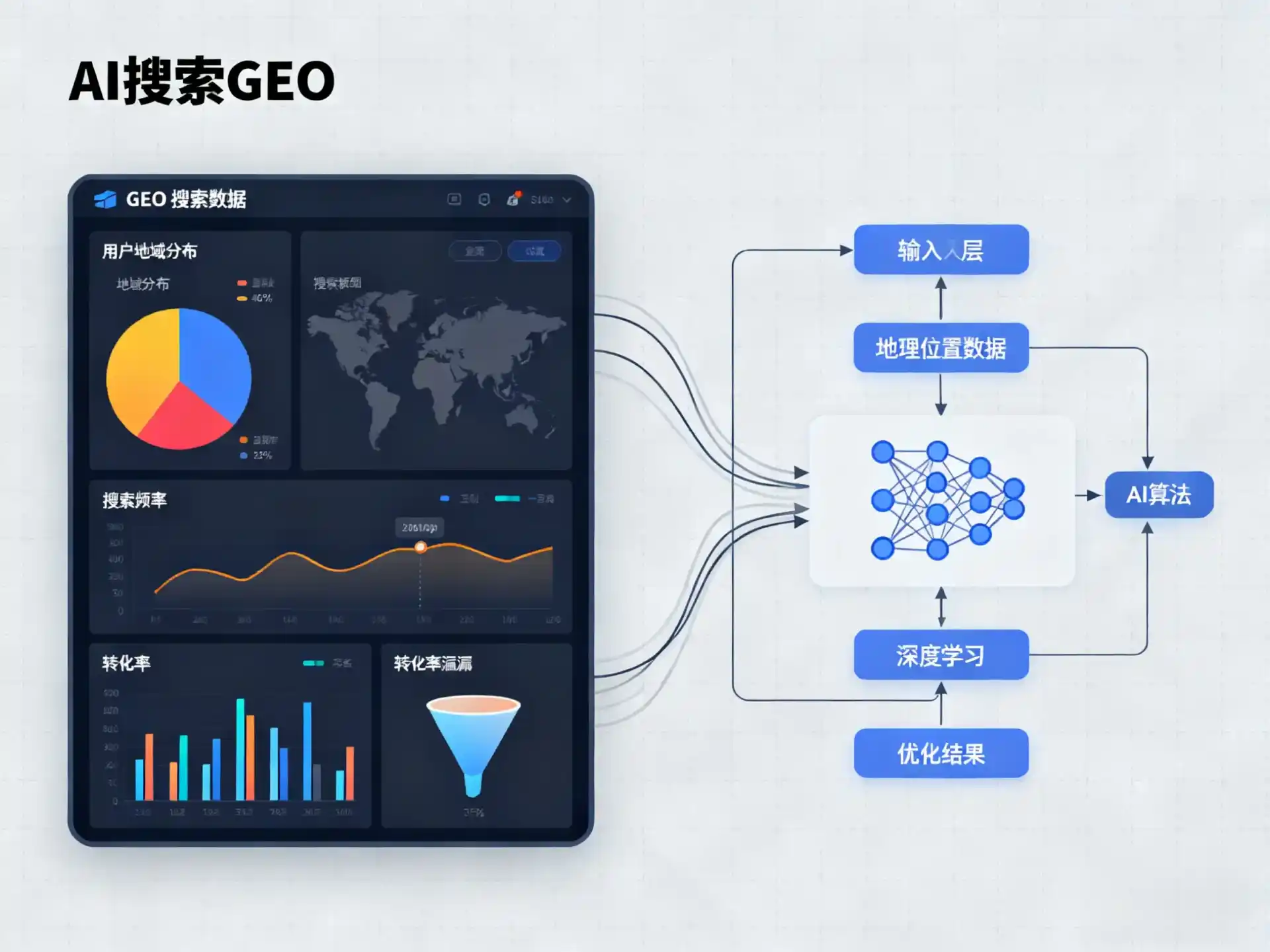 永济市GEO优化服务商该如何筛选？生成式引擎优化行业实践观察